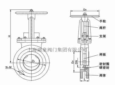 刀型閘閥廠(chǎng)家